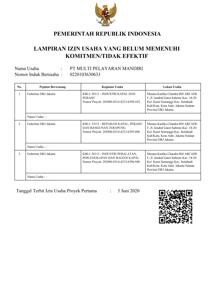 Izin Usaha Industri