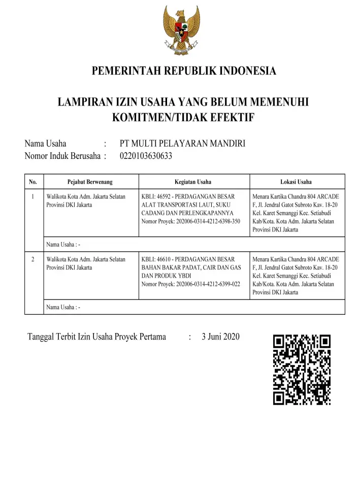 Lampiran SIUP
